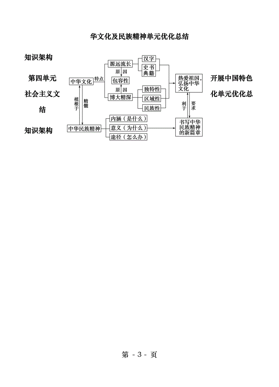 政治文化生活思维导图复习_第3页