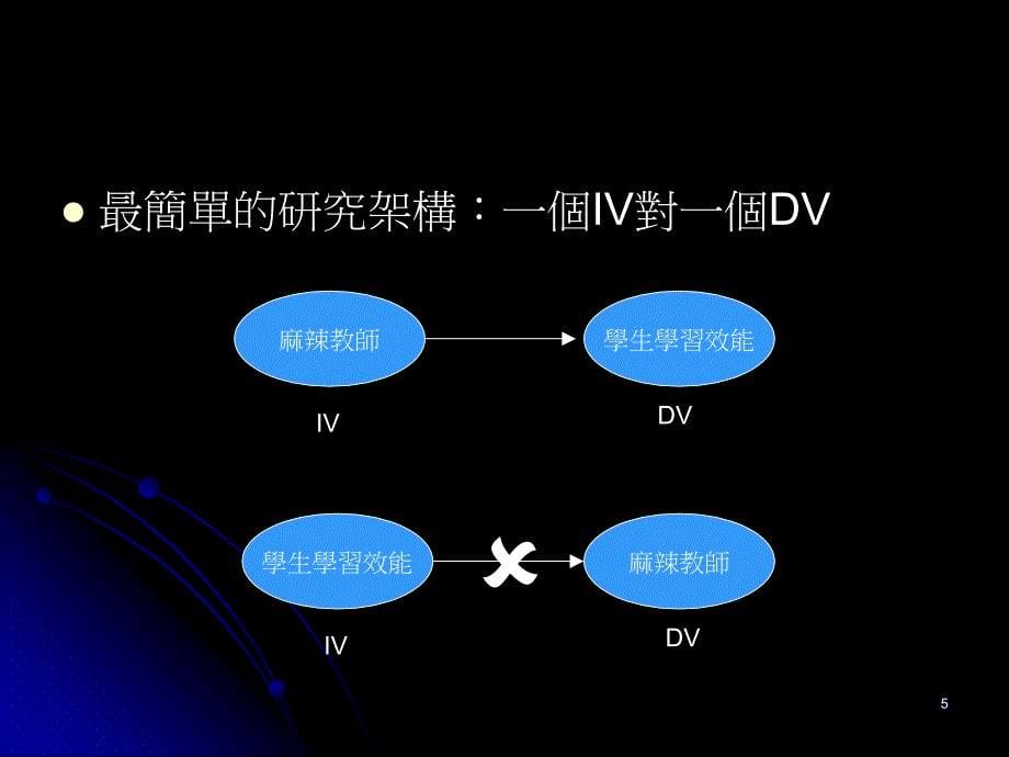 研究方法初论_第5页