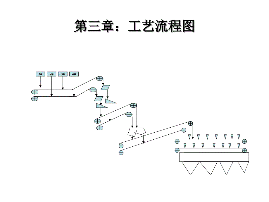 输煤学习资料PPT课件_第4页