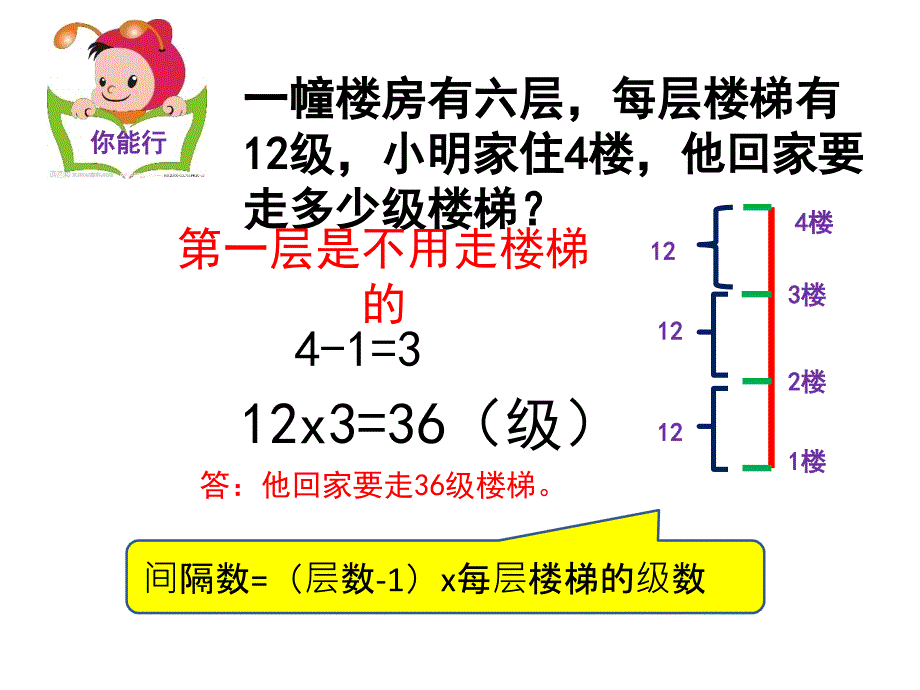 植树问题奥数自制_第3页