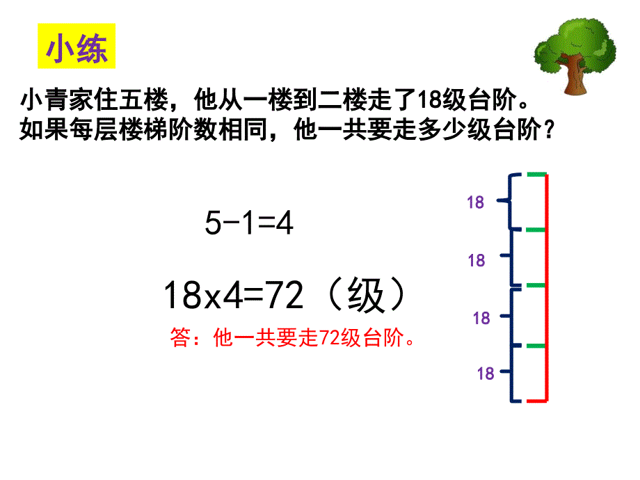 植树问题奥数自制_第4页