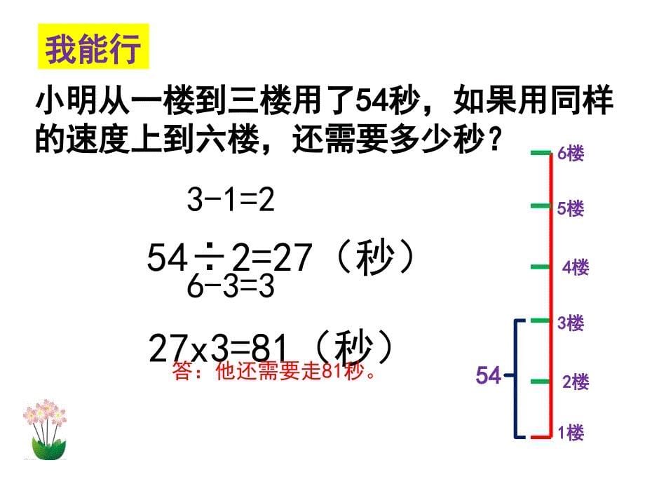 植树问题奥数自制_第5页