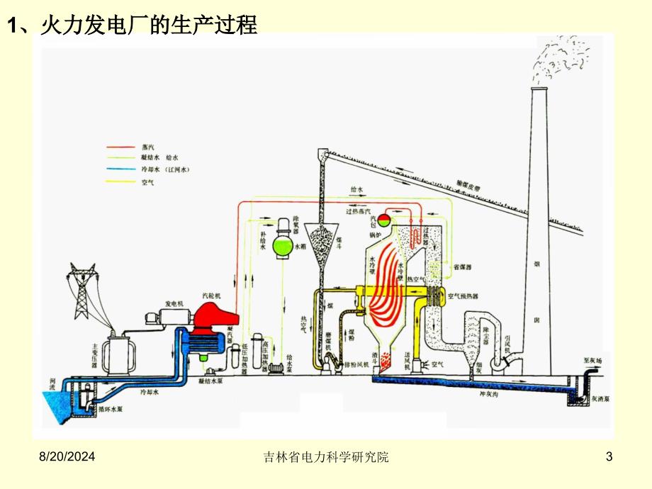 煤对燃烧及设备的影响课件_第3页