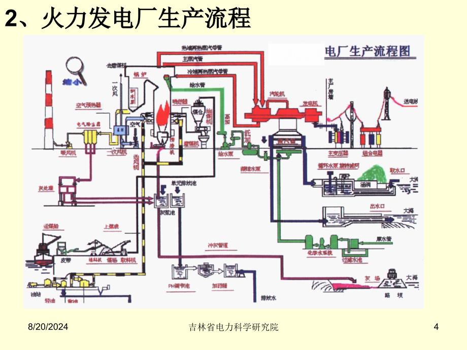 煤对燃烧及设备的影响课件_第4页