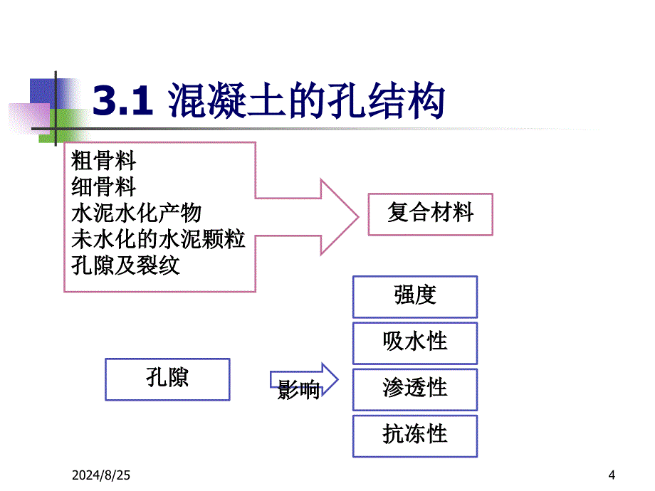 混凝土抗水渗透性能课件_第4页