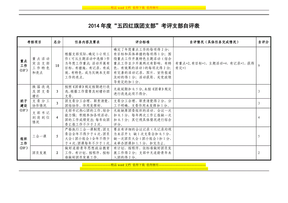 2014年“五四红旗团支部”考核自评表(上报团委).doc_第1页