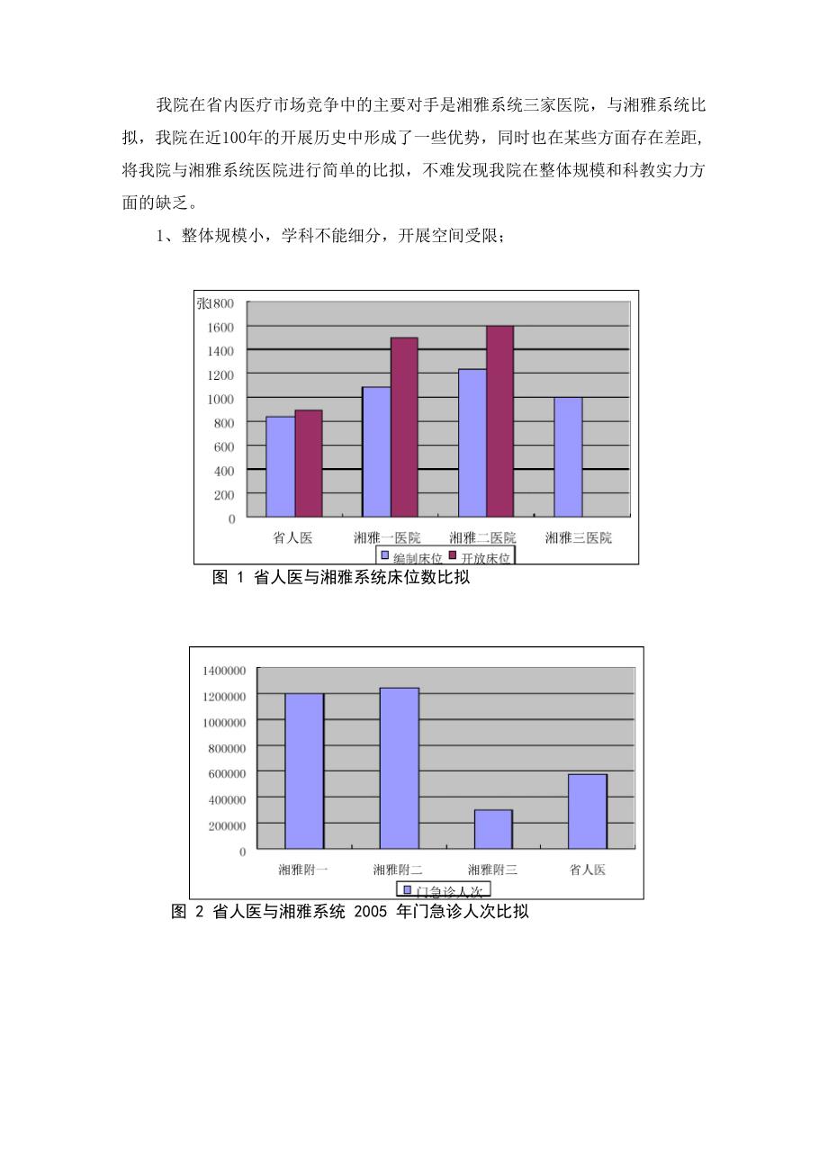 医院学科建设报告_第2页