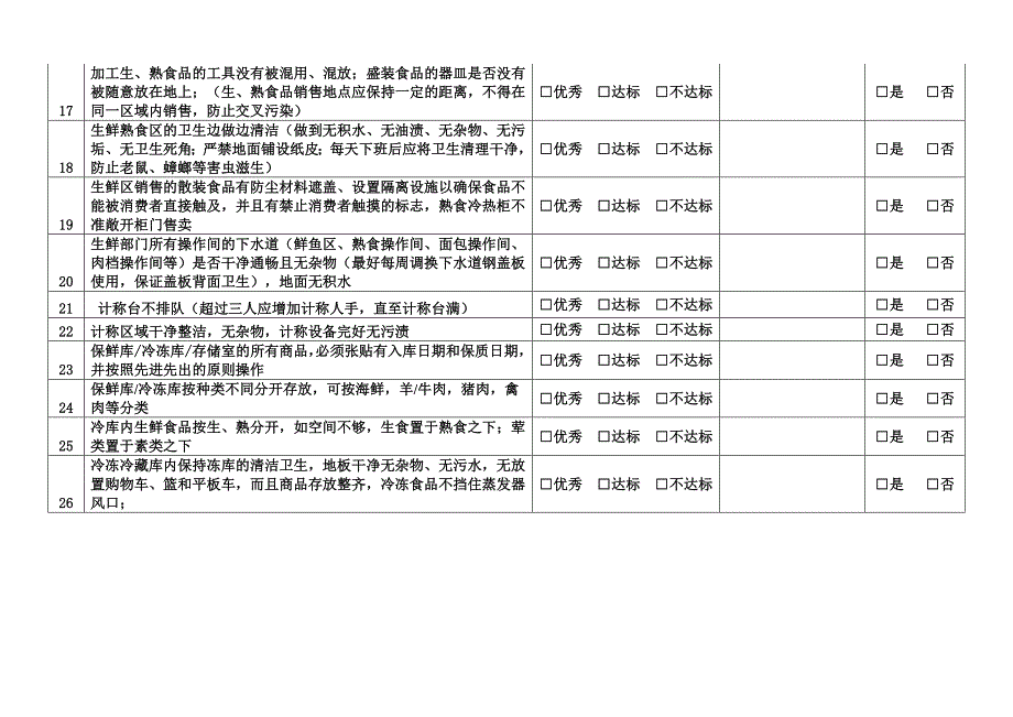 督导巡店工作表格_第3页