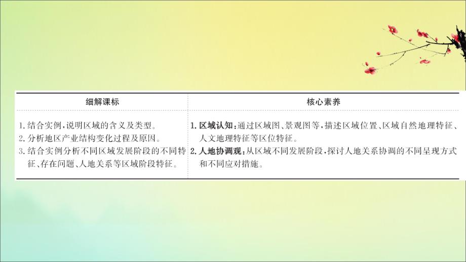 2022高考地理一轮复习第九章区域与区域协调发展9.1区域与区域发展课件湘教版_第3页