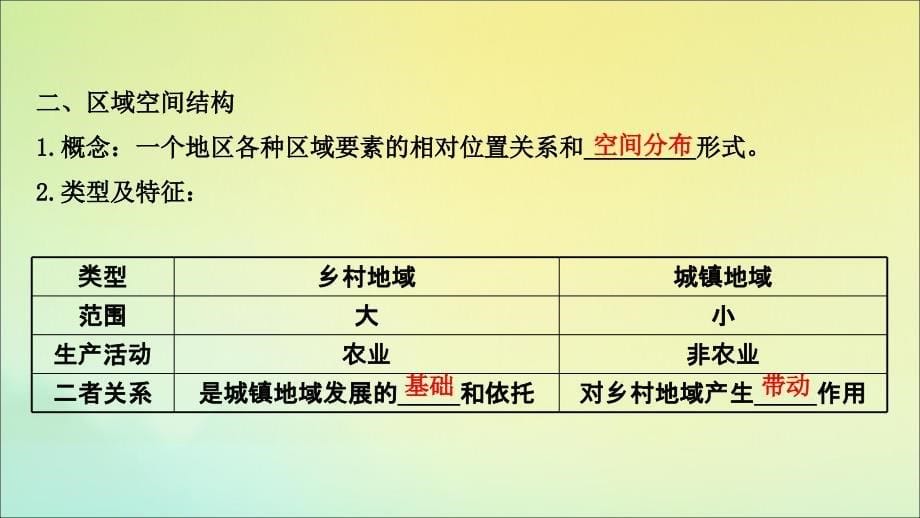 2022高考地理一轮复习第九章区域与区域协调发展9.1区域与区域发展课件湘教版_第5页