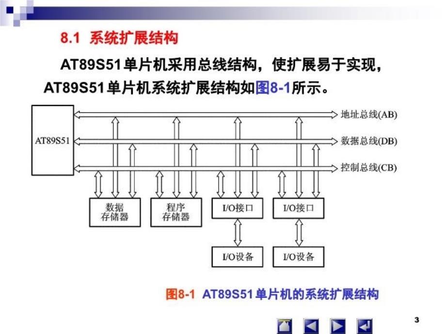 最新单片机原理及应用陈燕第8章扩展存储器ppt课件_第3页