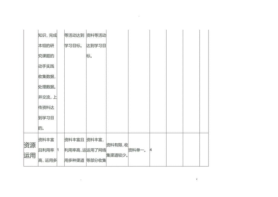 学生学习过程评价量规表_第5页