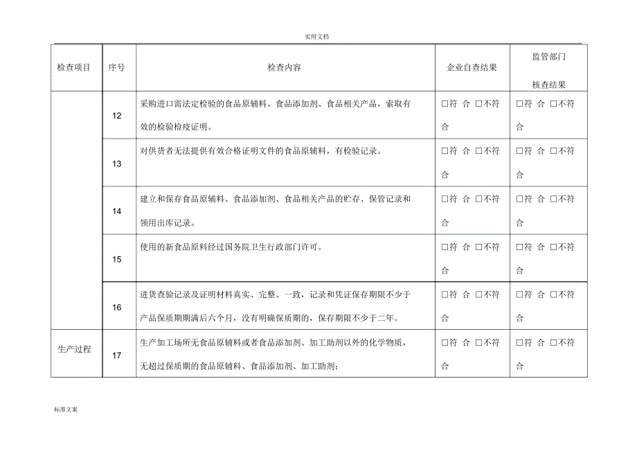 食品生产企业自查表_第3页