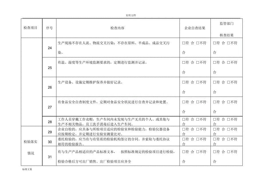 食品生产企业自查表_第5页