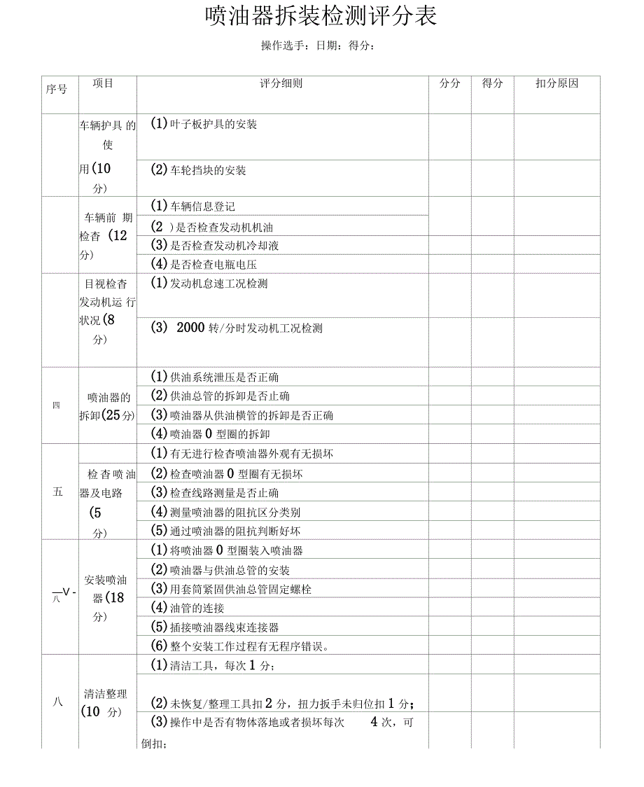 喷油器拆装检测评分表_第1页