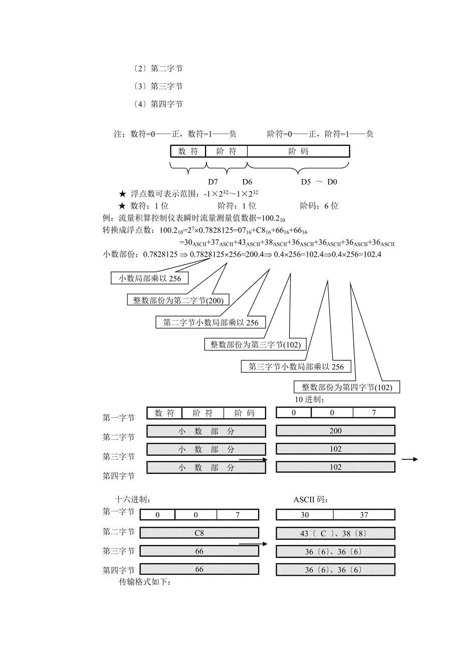 通信协议ASCII_第5页