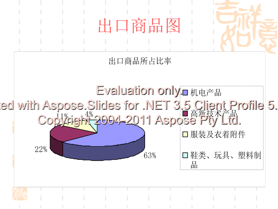 高一政治寒假作业_第3页