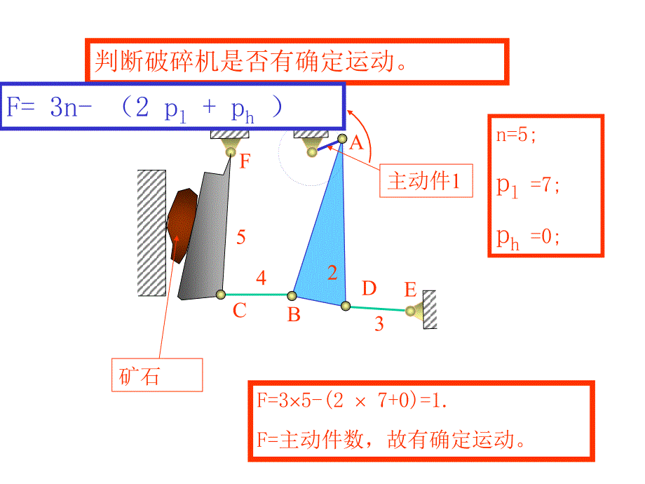 自由度计算机械原理.ppt_第3页