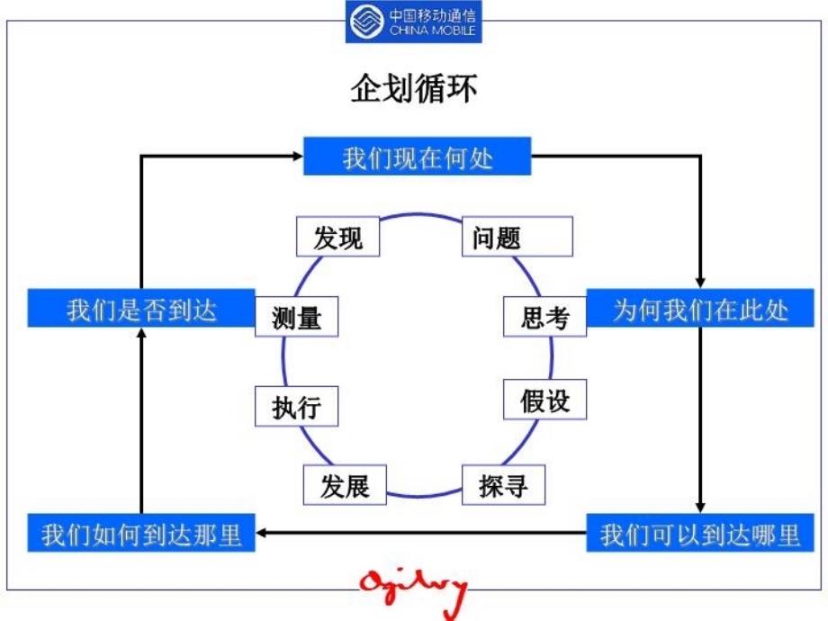 最新品牌战略规划ppt课件_第4页