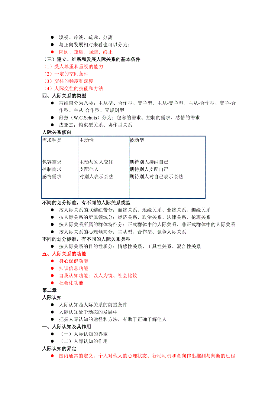 人际交往心理学_第3页