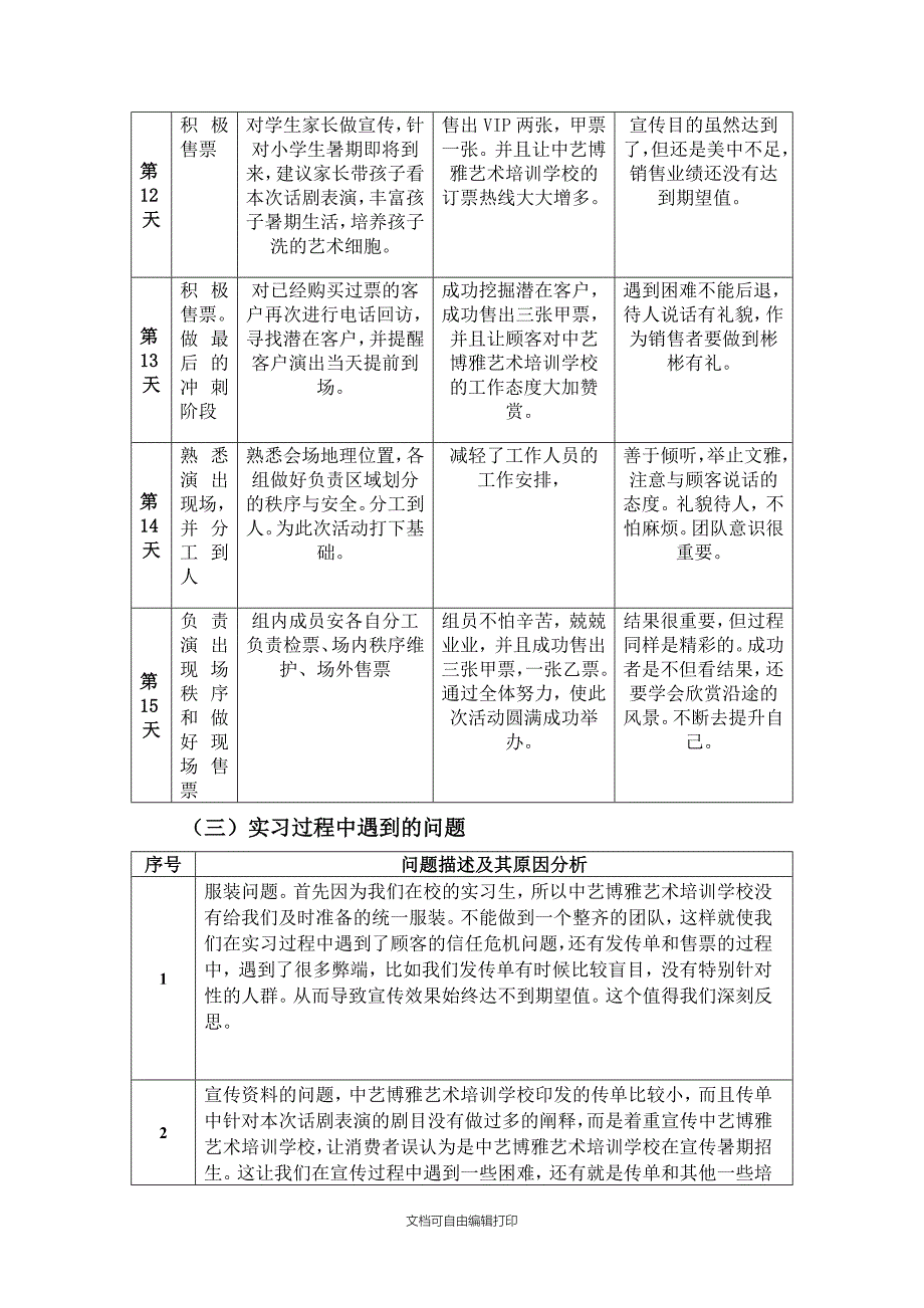 市场营销实习报告策划_第5页