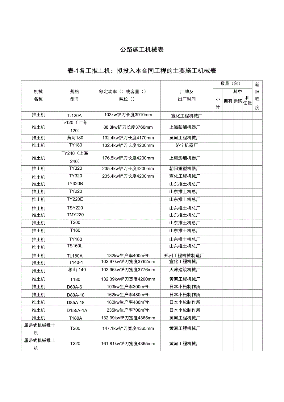 道路施工以及土石方开挖等主要施工机械表_第1页