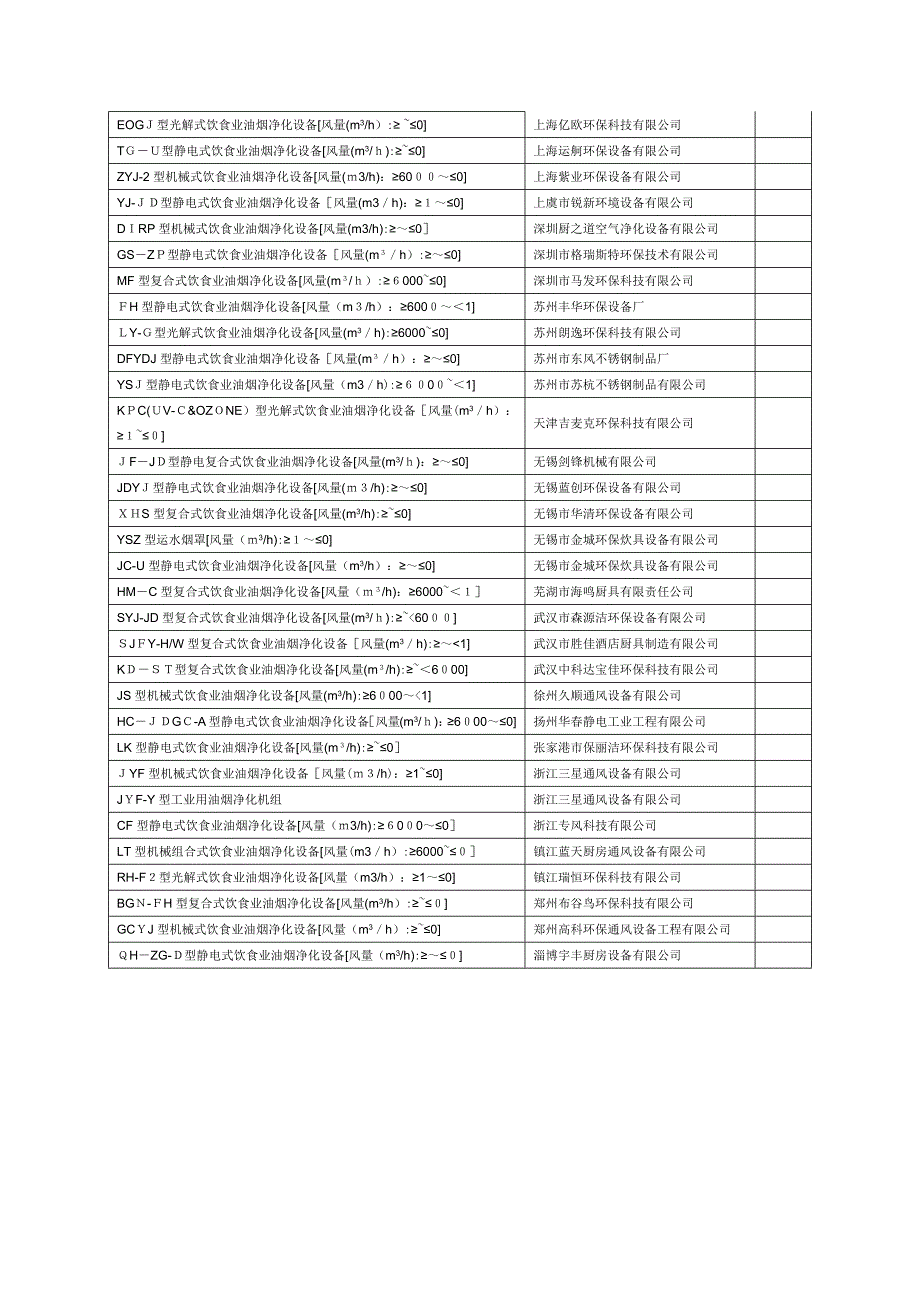 环保认证企业 餐饮行业油烟净化设备生产厂家 有效期 至_第3页