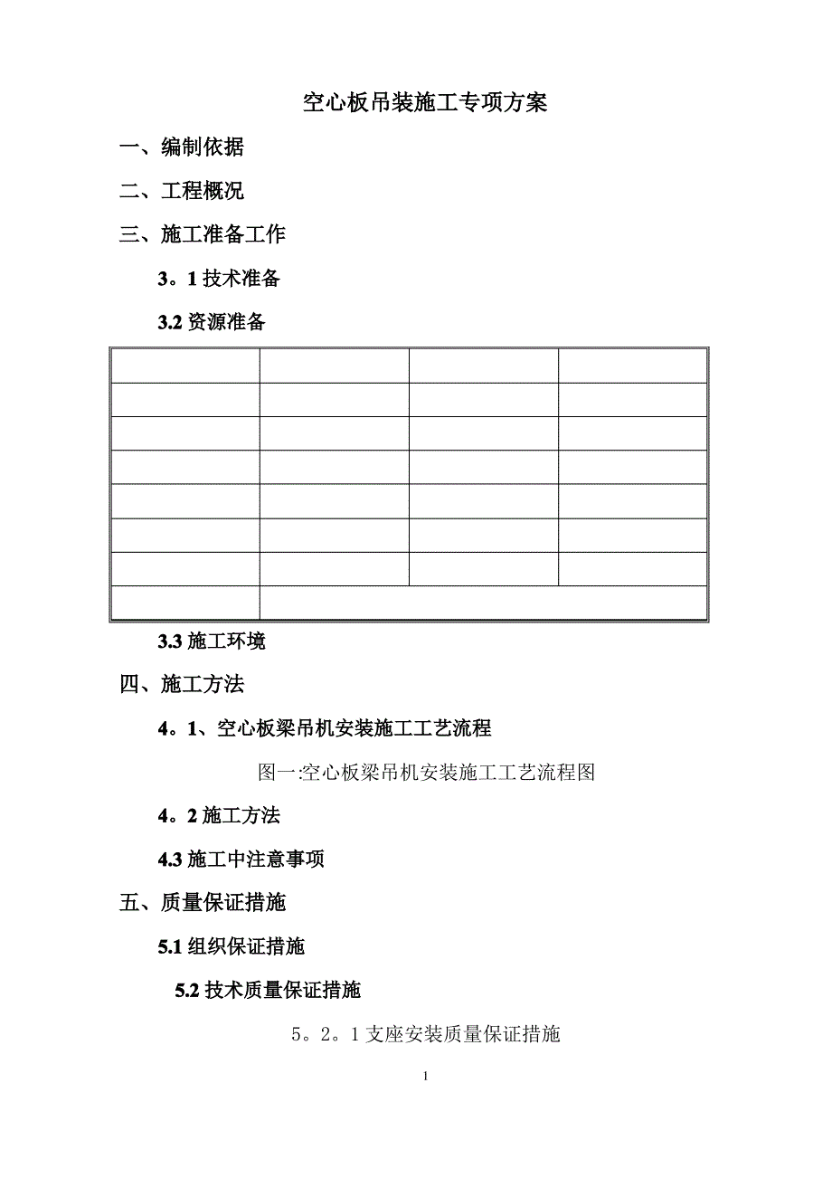 桥梁空心板吊装施工方案_第1页