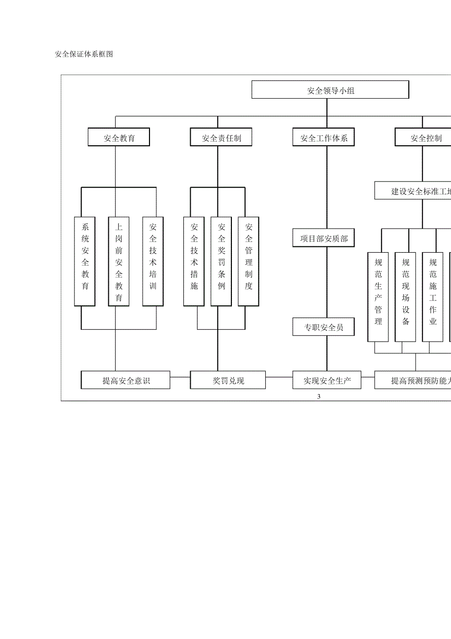 桥梁空心板吊装施工方案_第3页