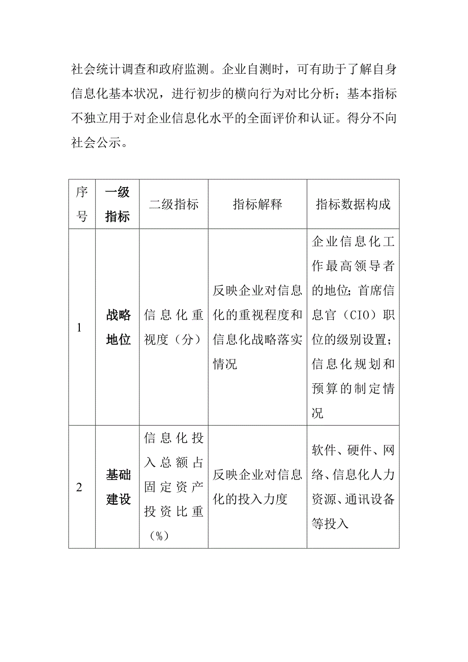 企业信息化基本指标构成方案（试行）_第2页