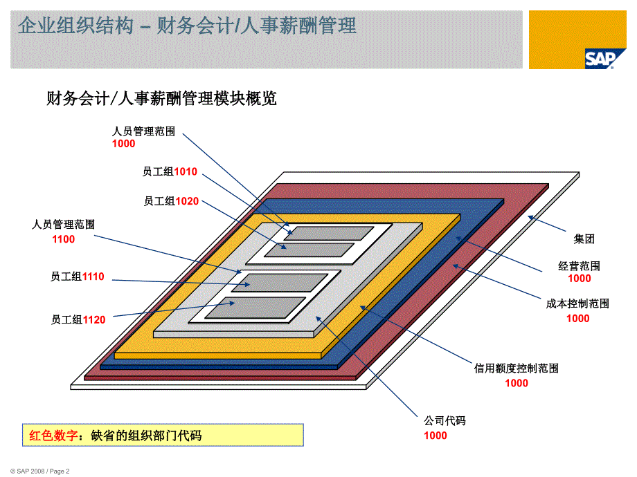 企业结构概览_第2页