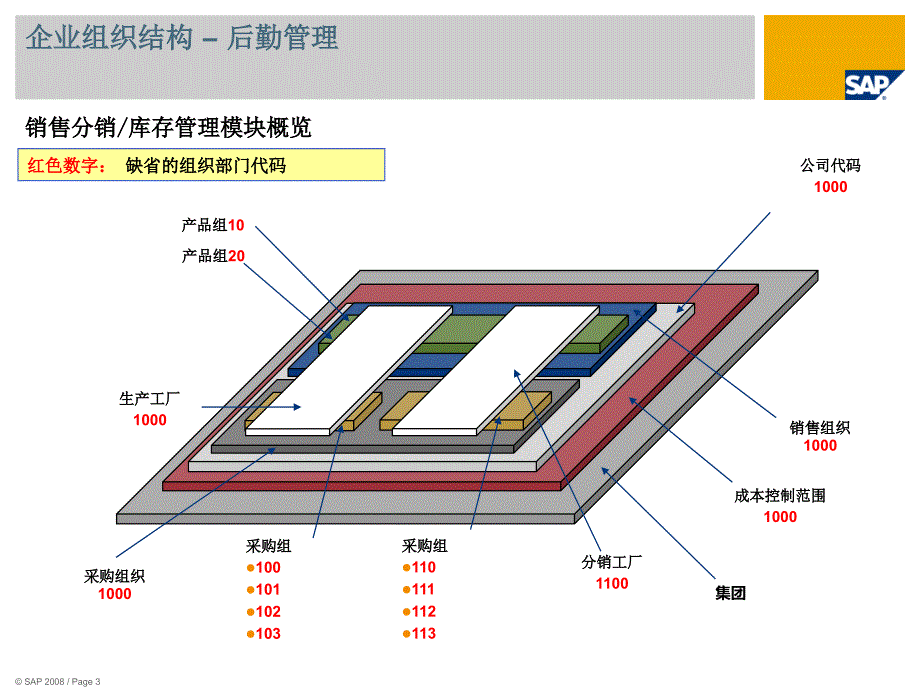 企业结构概览_第3页