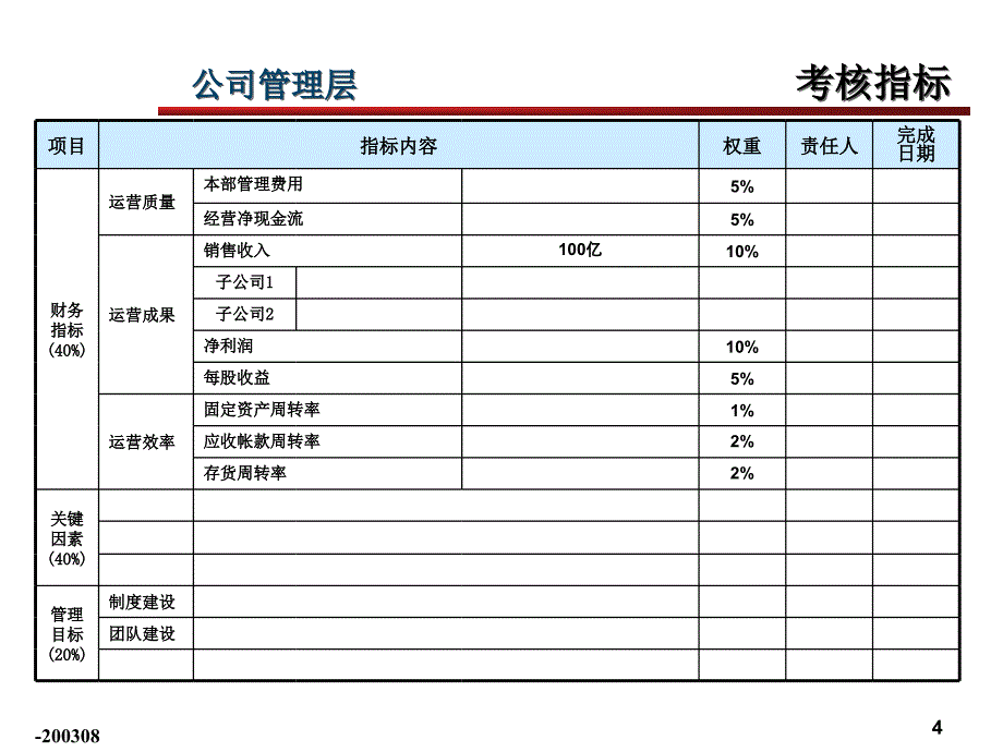 模版经营计划预算_第4页