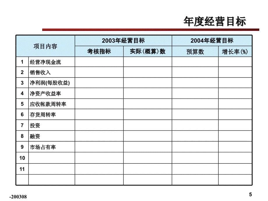 模版经营计划预算_第5页