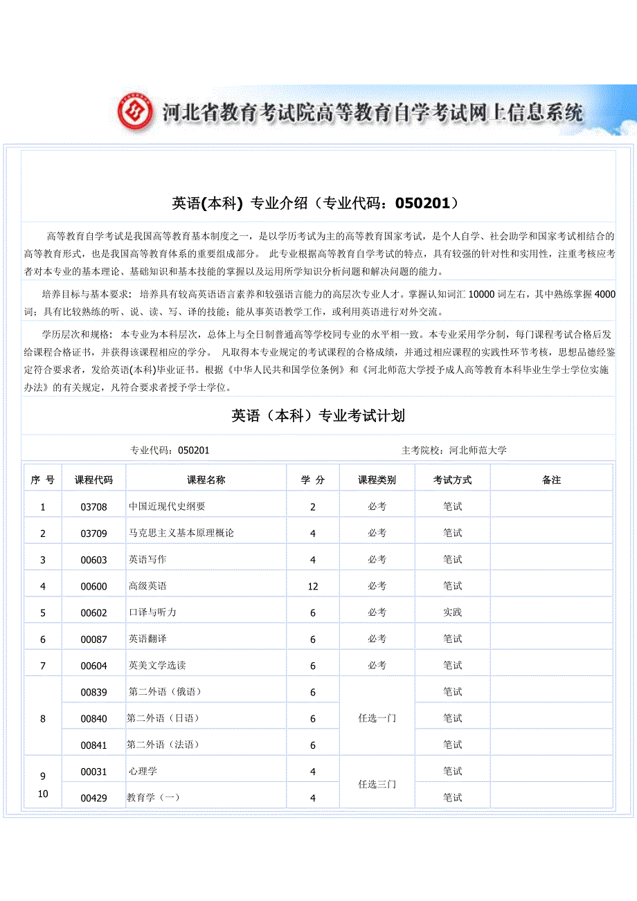 英语专业所需课程(精品)_第1页