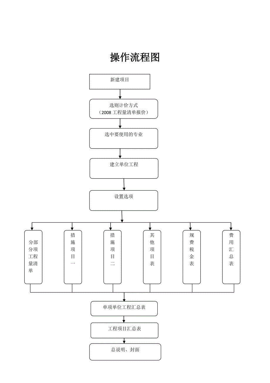 胜通XXXX工程量清单操作说明_第4页