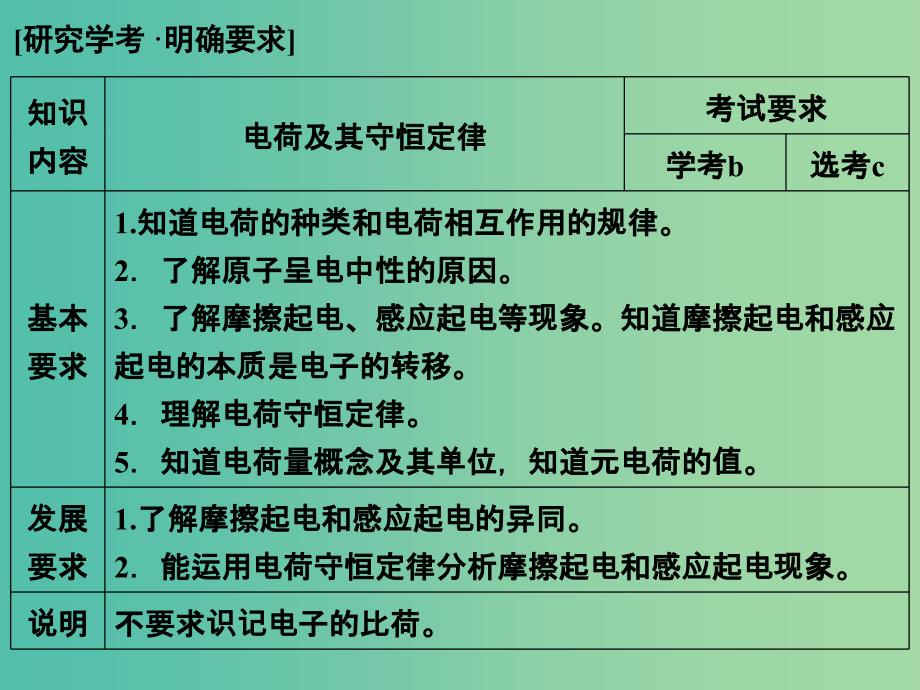 浙江专用2018-2019学年高中物理第一章静电场1-1电荷及其守恒定律课件新人教版选修3 .ppt_第3页