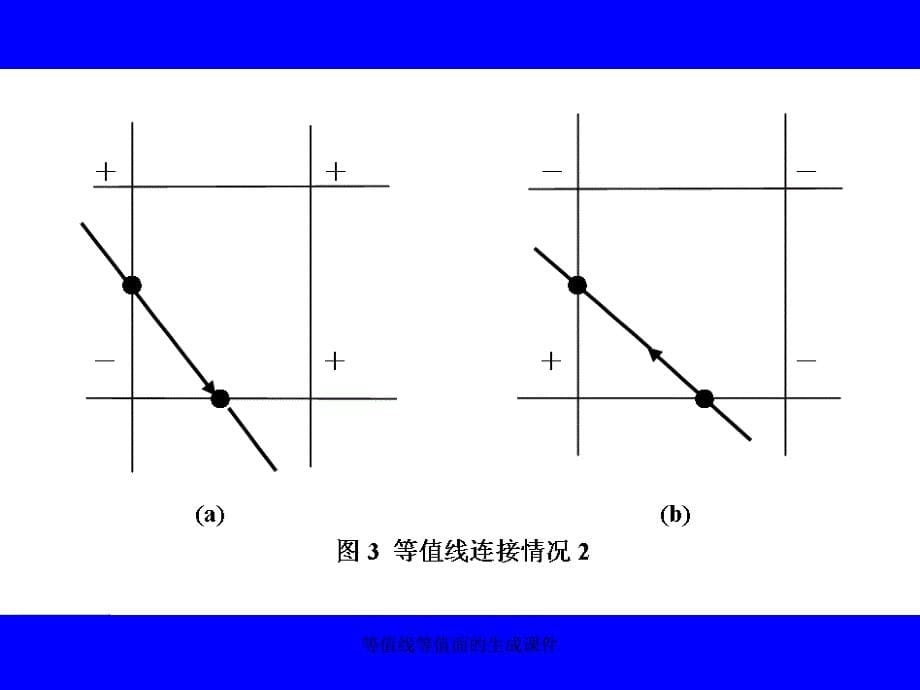 等值线等值面的生成课件_第5页