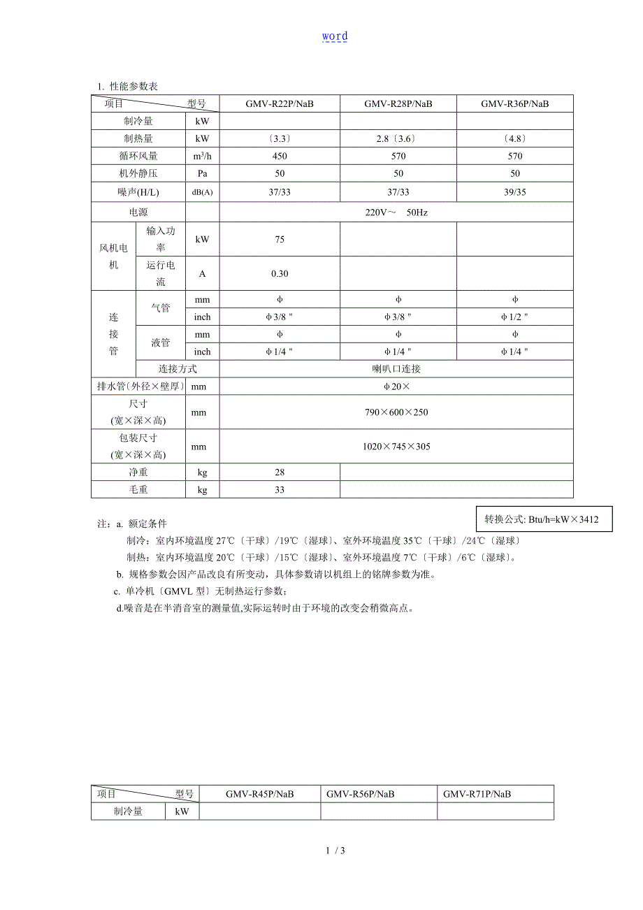 格力变频多联机NaB内机技术全参数_第1页