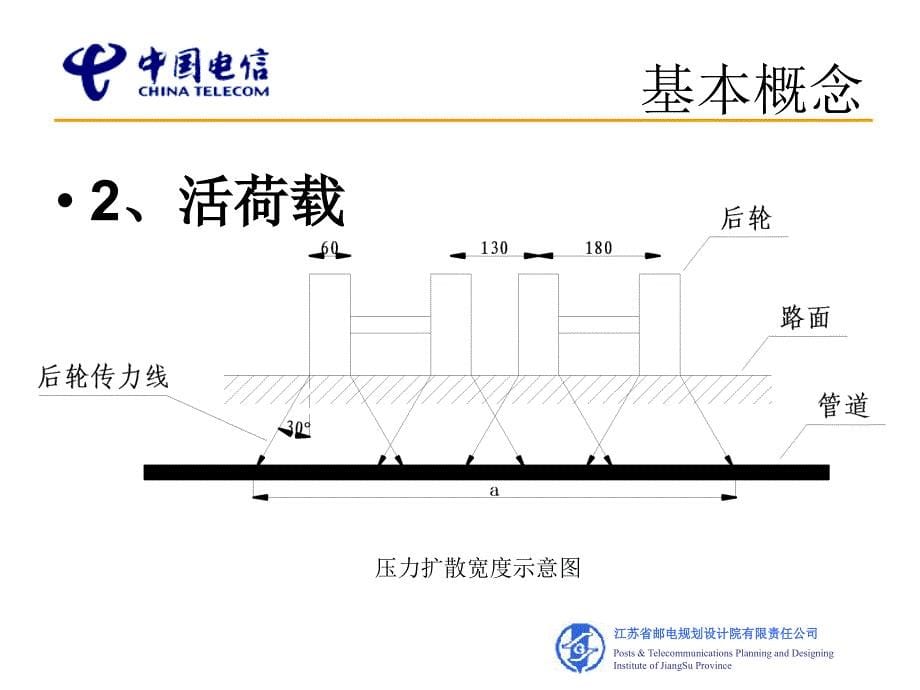 管道埋深及荷载计算_第5页