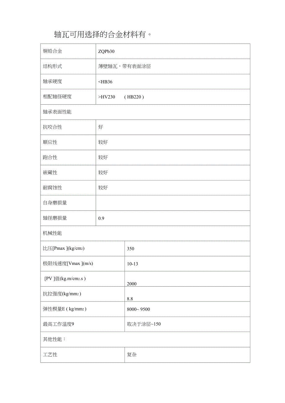 轴瓦可用选择的合金材料_第1页