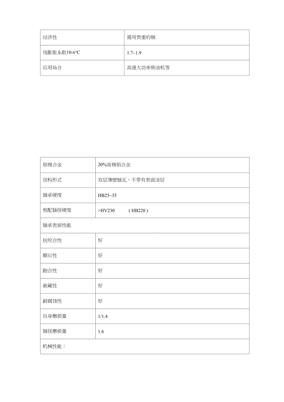 轴瓦可用选择的合金材料_第2页