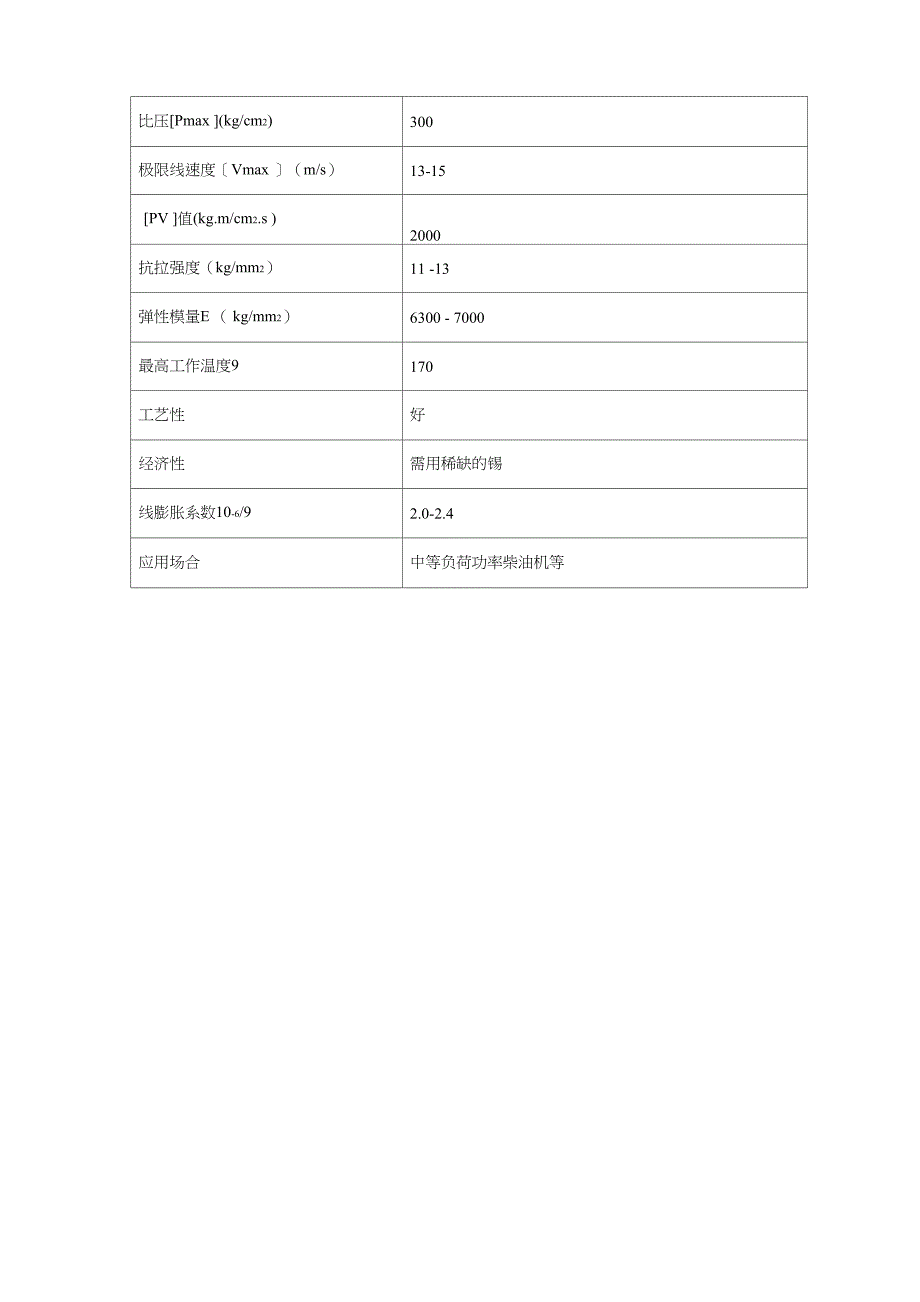 轴瓦可用选择的合金材料_第3页