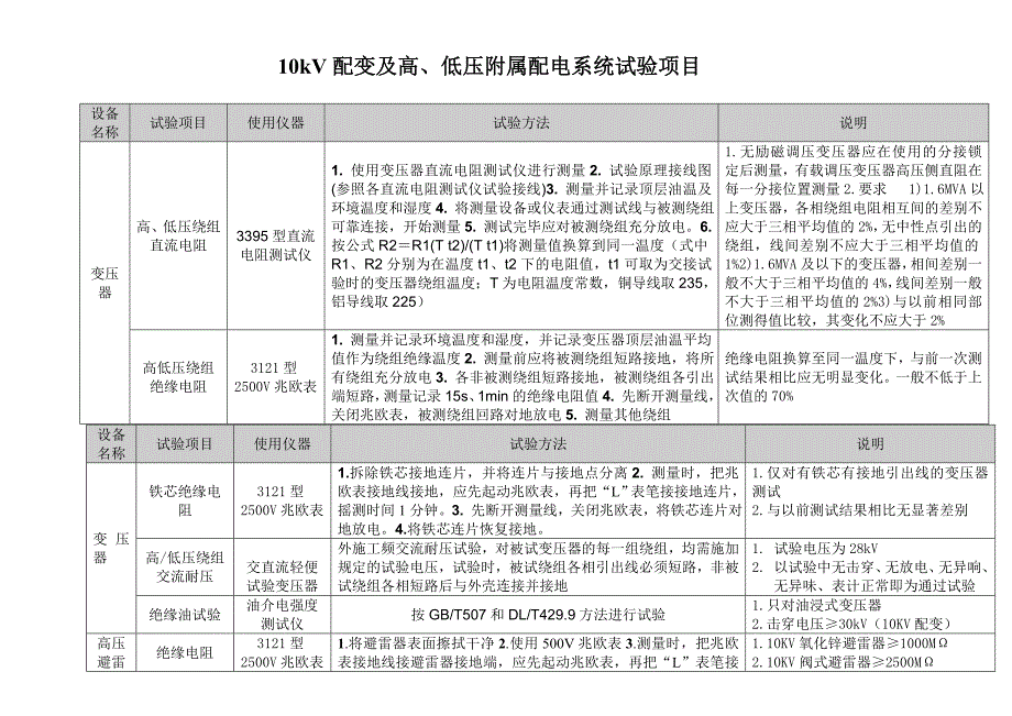 kV高低压配电设备系统试验项目试验方法_第1页