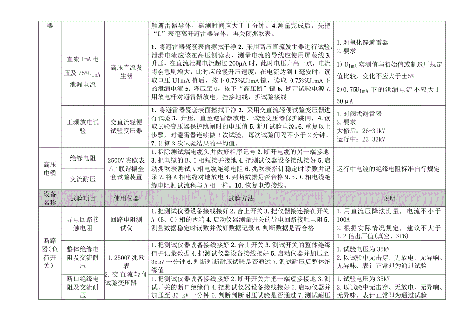 kV高低压配电设备系统试验项目试验方法_第2页