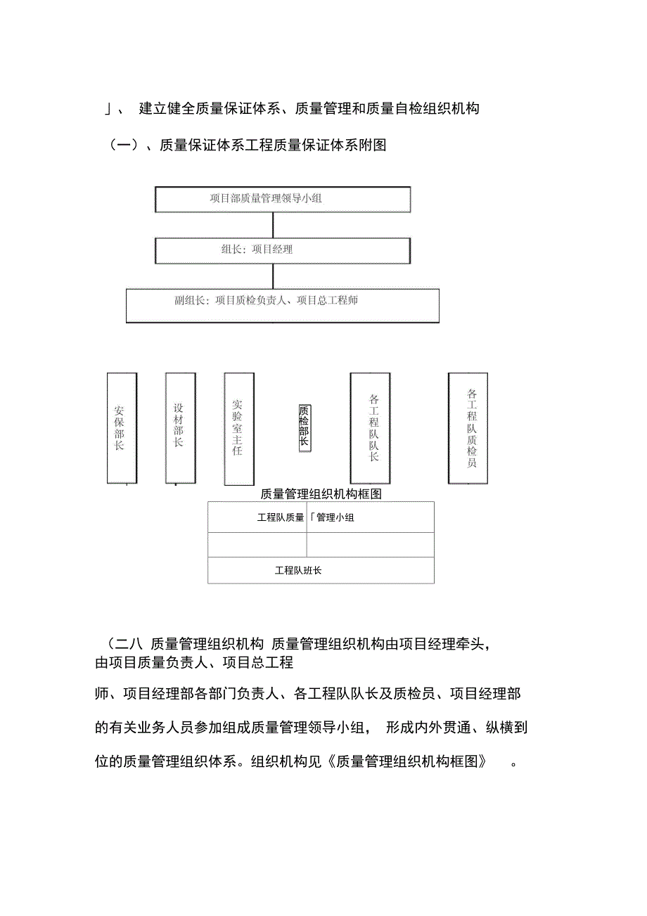 建立健全质量保证体系_第1页