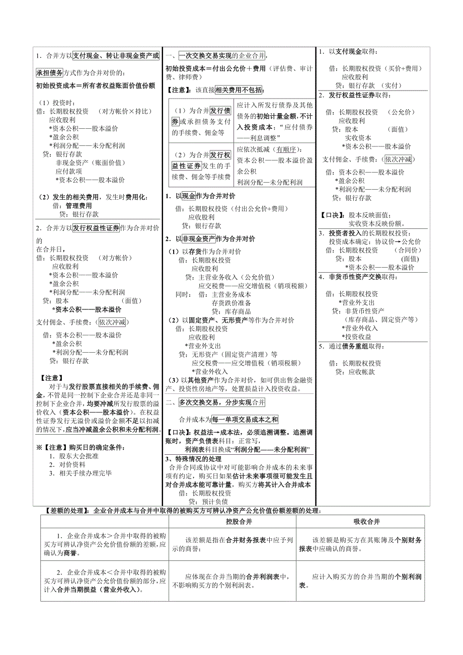 注会复习资料笔记总结_第3页