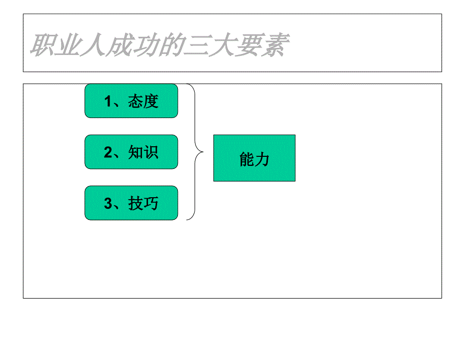 《电商公司培训文件》有效沟通技巧课件_第3页