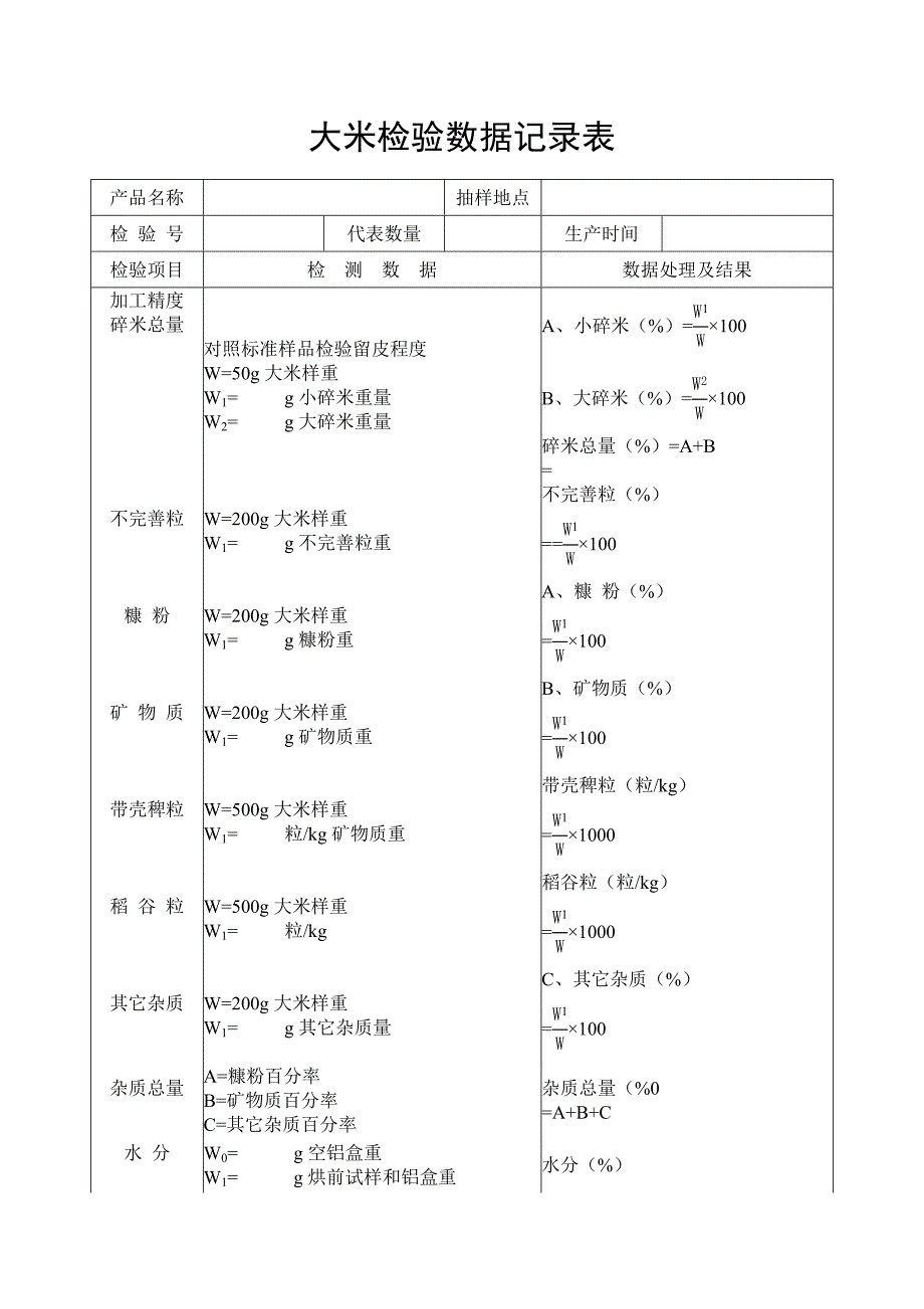 稻谷、大米检验数据记录表_第3页