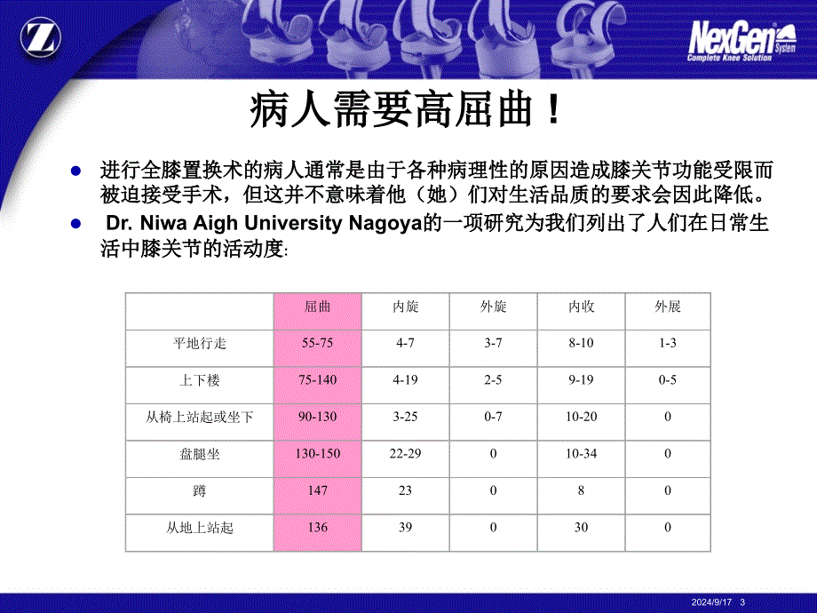 Nexgen LPSFLEX 产品介绍_第3页